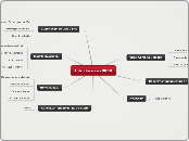 Introdução ao SGBD - Mapa Mental