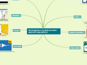 PROGRAMAS DE MICROSOFT OFFICE - Mapa Mental