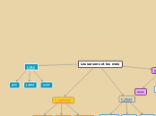 Les saisons et les mois - Carte Mentale