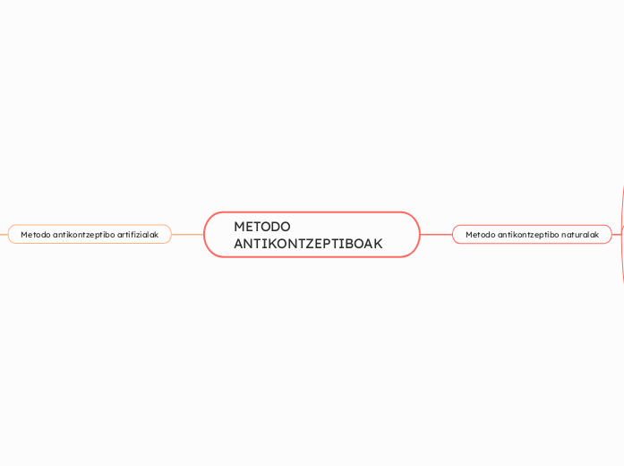 METODO ANTIKONTZEPTIBOAK