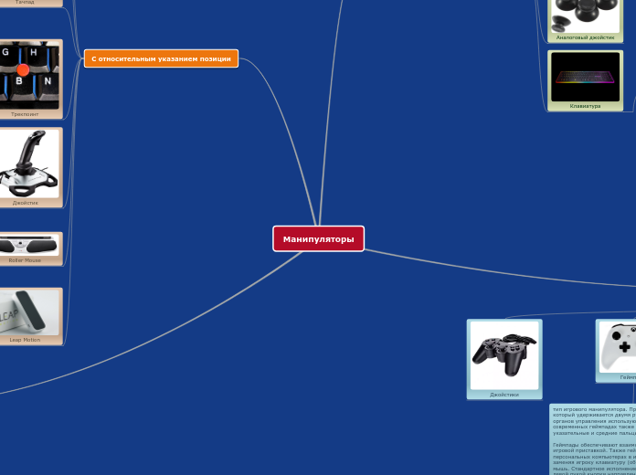 Аппаратные средства мультимедиа - Мыслительная карта