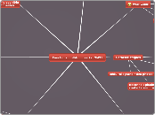 Fonctions multitouches Par 2M2J - Carte Mentale