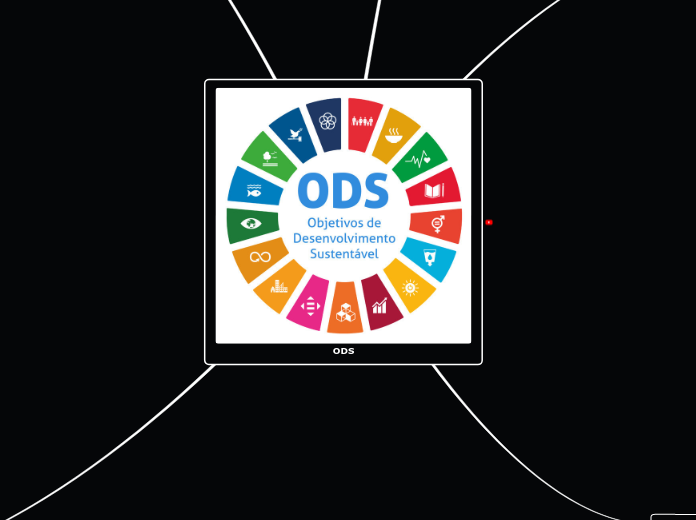 ODS - Mapa Mental