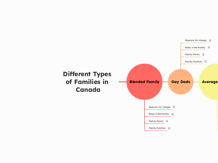 Different Types of Families in Canada
