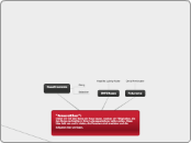 "AmaroKher": 
Indem wir mit den Roma ein Ha...- Mindmap
