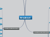 Breakout - Mind Map