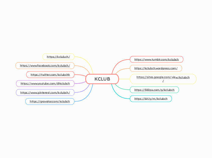 KCLUB - Mindmap