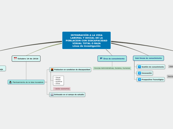Sample Mind Map