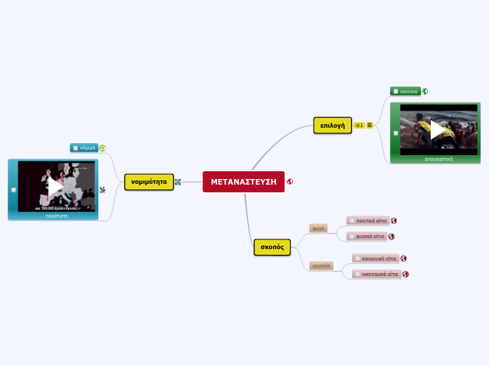 ΜΕΤΑΝΑΣΤΕΥΣΗ - Mind Map