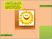 Los mitos de las radiaciones - Mapa Mental