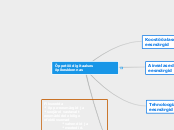 Õppetöö digitaalses õpikeskkonnas - Mind Map