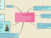 INFECCIONES DE VIAS URINARIAS:      
Un...- Mapa Mental