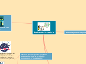 Evaluación Interciclo - Mapa Mental