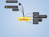 AS - Unemployment - Mind Map