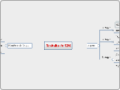 Trabalho de SIM - Mind Map