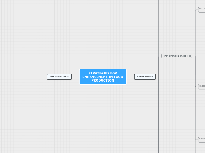 STRATEGIES FOR
ENHANCEMENT IN FOOD
PRODUCT...- Mind Map