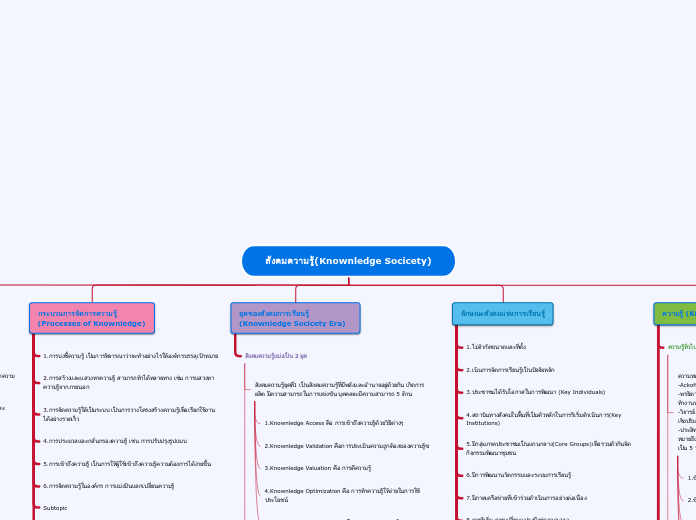 Tree organigram