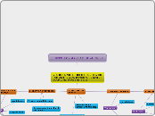 Nuevo mapa - Mind Map