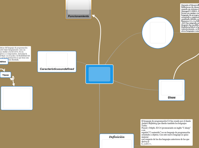 C# - Mind Map