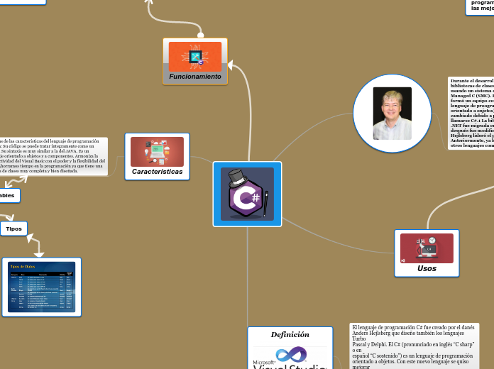 C# - Mind Map
