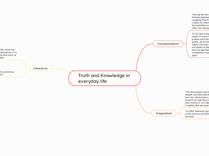 Truth and Knowledge in everyday life - Mind Map