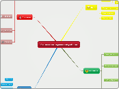 Система методической работы - Мыслительная карта