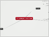 "Imma kill you"-quote Annabell - Mind Map