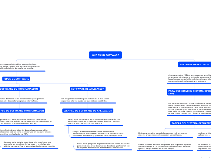 QUE ES UN SOFTWARE - Mapa Mental