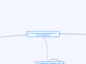 Grandes debates Epistemológicos en la c...- Mapa Mental