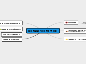 LES ANNONCES AU PASSE - Carte Mentale