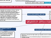 componentes del currículo de EGB y BGU como una herramienta de planificación curricular