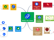 Ecrire sans stress - Carte Mentale
