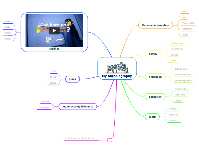 My Autobiography - Mind Map