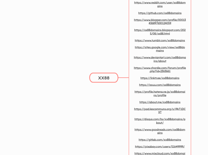 XX88 - Mindmap