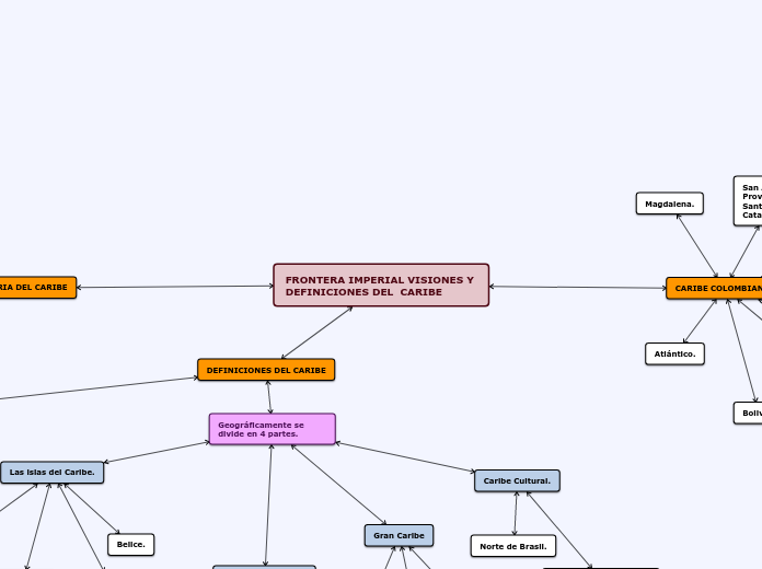 FRONTERA IMPERIAL VISIONES Y DEFINICION...- Mapa Mental