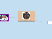 Veneciano y sus negocios - Mapa Mental