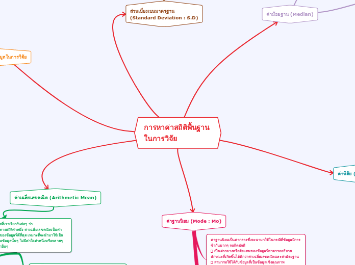 การหาค่าสถิติพื้นฐานในการวิจัย