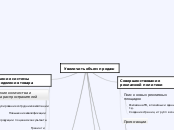 Тенденции развития информационно...- Мыслительная карта