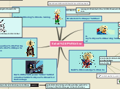 Salud Pública - Mind Map