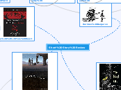Short Story Review - Mind Map