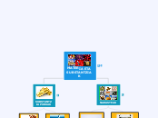 MATERIA ETA SUBSTANTZIAK - Adimen Mapa