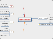 AMDEC Machine - Carte Mentale