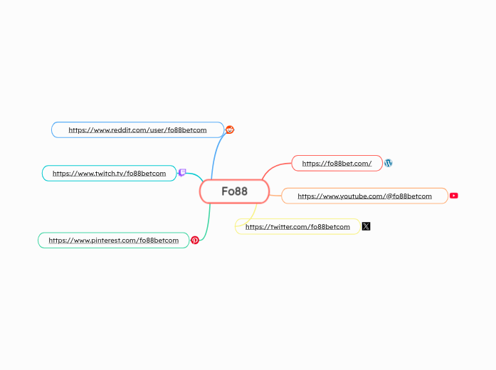 Fo88 - Mindmap