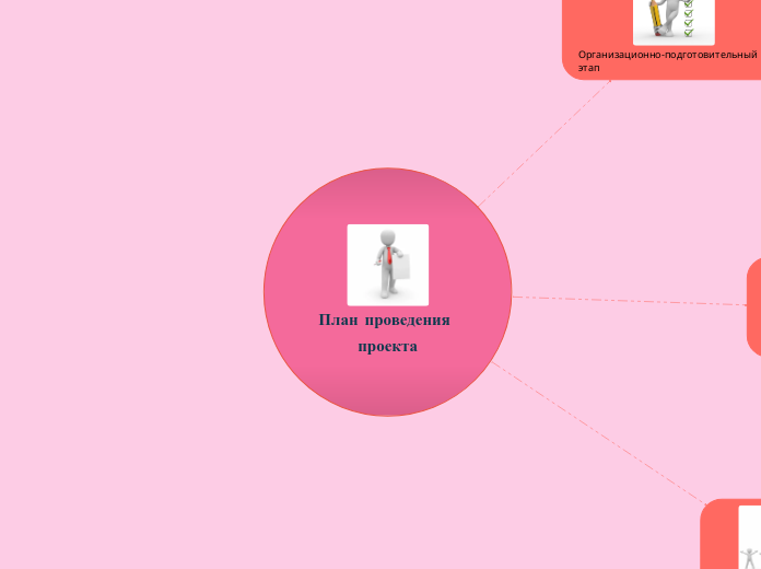 План проведения проекта - Мыслительная карта