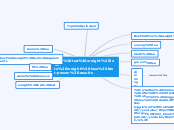 best tea weight loss-to weight loss fast-p...- Mind Map