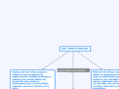 Suite ofimática de Google - Mapa Mental