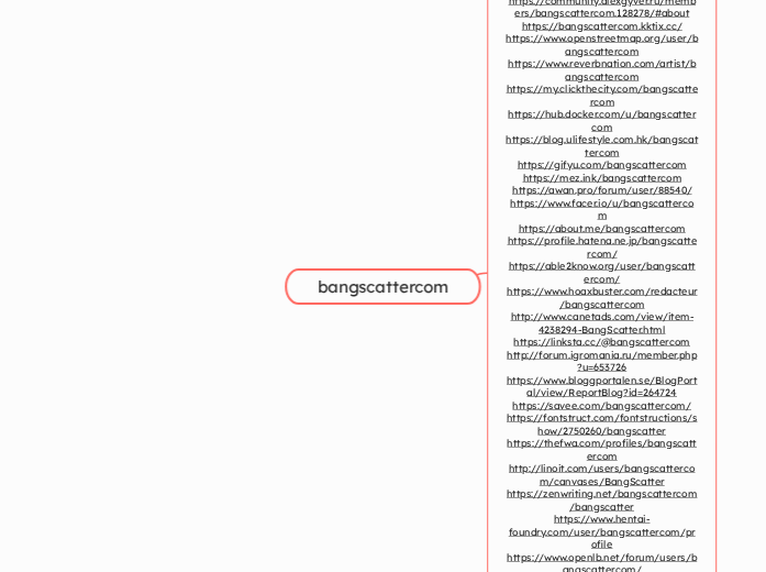 bangscattercom - Mind Map