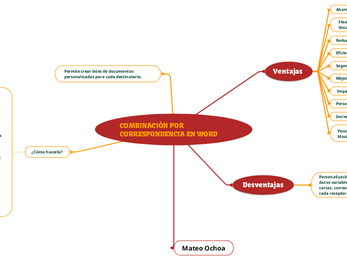 COMBINACIÓN POR CORRESPONDENCIA EN WORD
