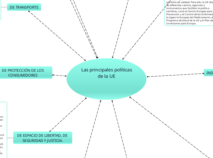  Las principales políticas de la UE


