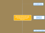 Educación a distancia, educación presen...- Mapa Mental